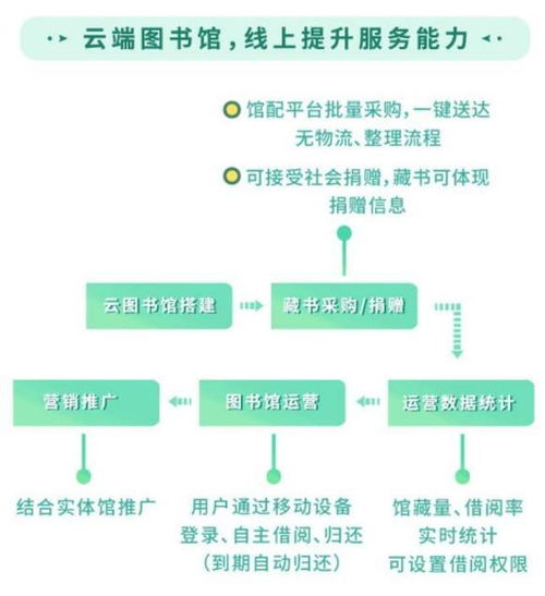 数字技术赋能乡村图书馆 构筑乡村振兴的知识新引擎