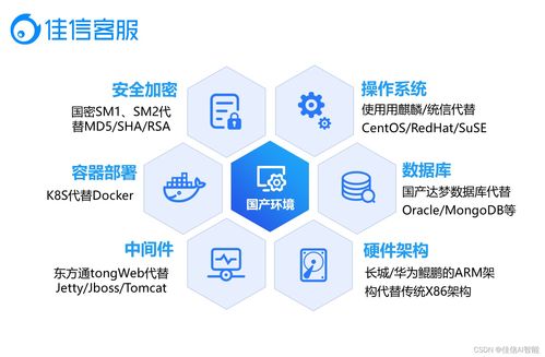 智慧金融新范式 以精细化客户服务驱动营销获客与数字技术融合