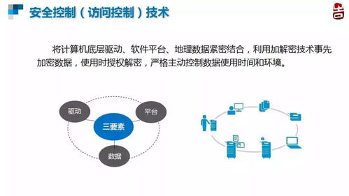 数字水印与安全控制 朱长青教授谈地理数据的守护之道
