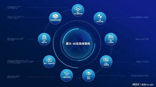 北电数智发布星火 ai云2.0赋能 一底座 两突围 产城发展新范式