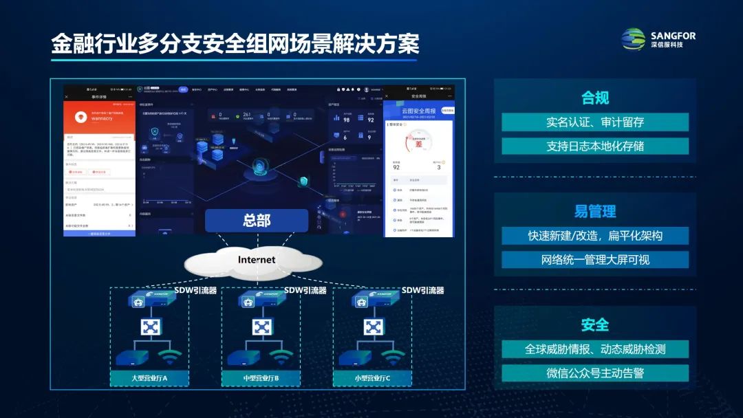 三大技术革新 深信服SASE 3.0在技术与应用主题沙龙中亮相数字技术服务